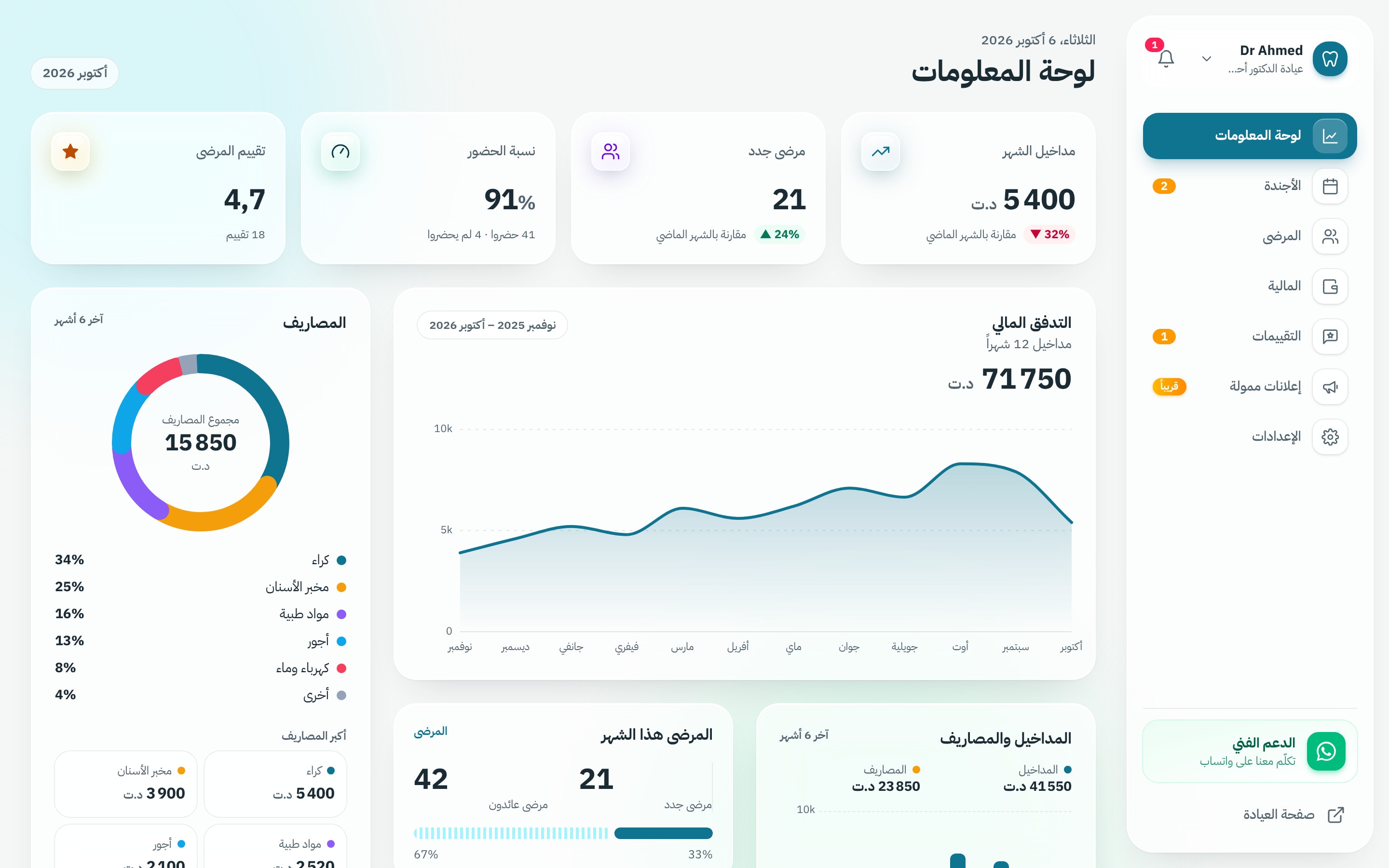 لقطة من لوحة Clinia Pro